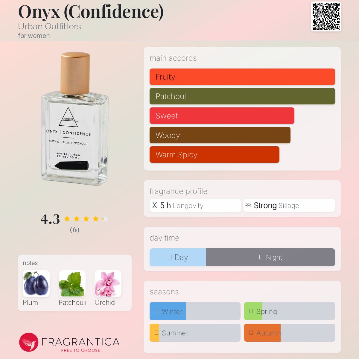 عطر ادکلن اوْنیکس اوربن اوتفیترز - Onyx (Confidence) Urban Outfitters - بررسی، قیمت و خرید