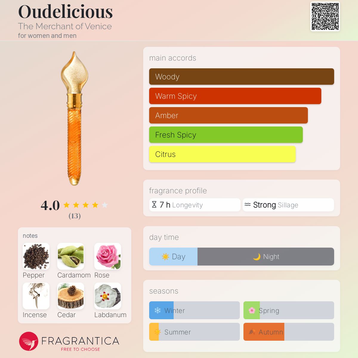 عطر ادکلن اودلیشز د مرچنت آو ونیس - Oudelicious The Merchant of Venice - بررسی، قیمت و خرید