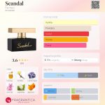 عطر ادکلن اسکندل فارماسی - Scandal Farmasi - بررسی، قیمت و خرید