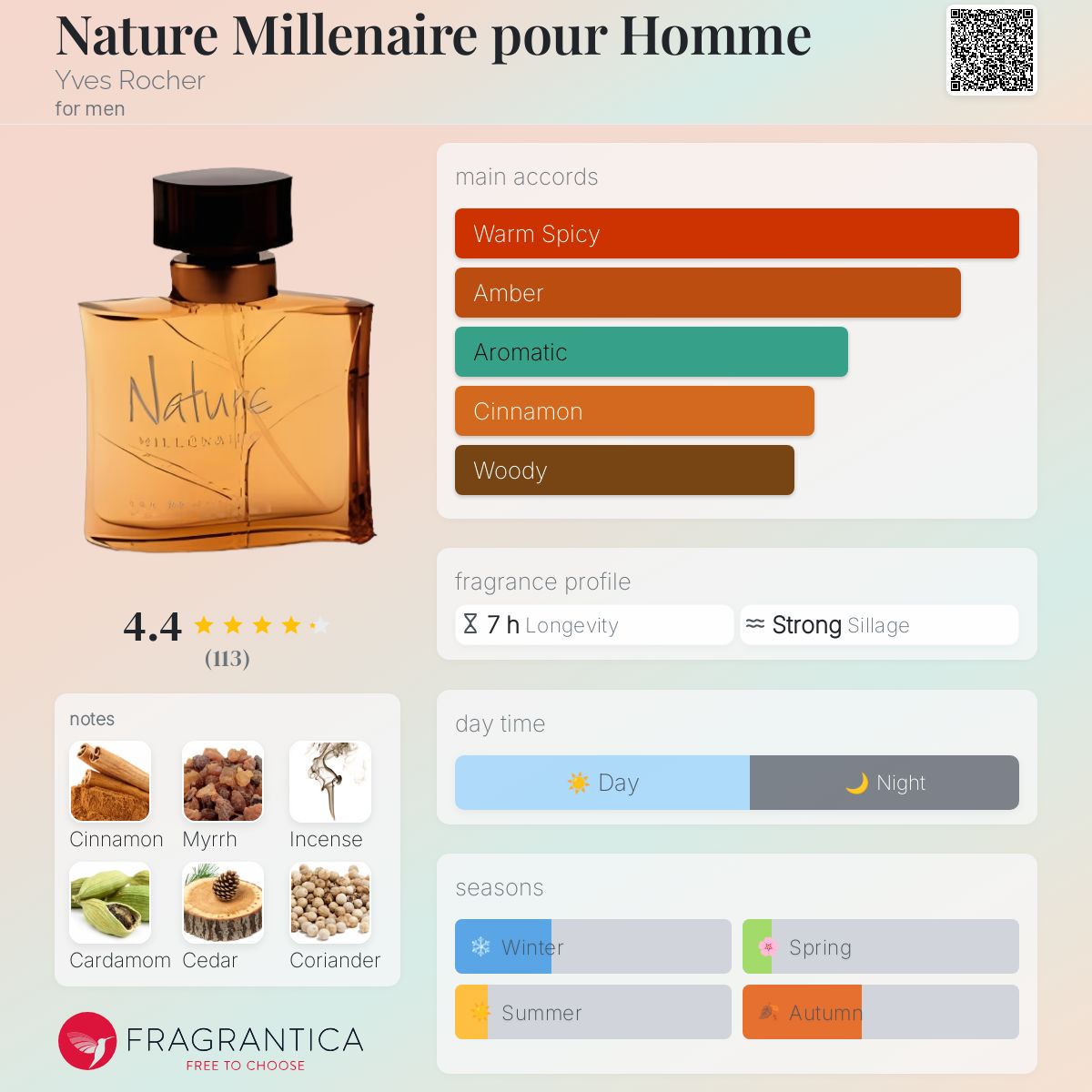 عطر ادکلن نتور میلینر پور اُم ایو روشه - Nature Millenaire pour Homme Yves Rocher - بررسی، قیمت و خرید