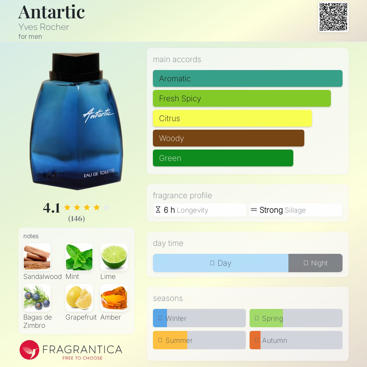 عطر ادکلن آنتارکتیکا ایو روشه - Antartic Yves Rocher - بررسی، قیمت و خرید