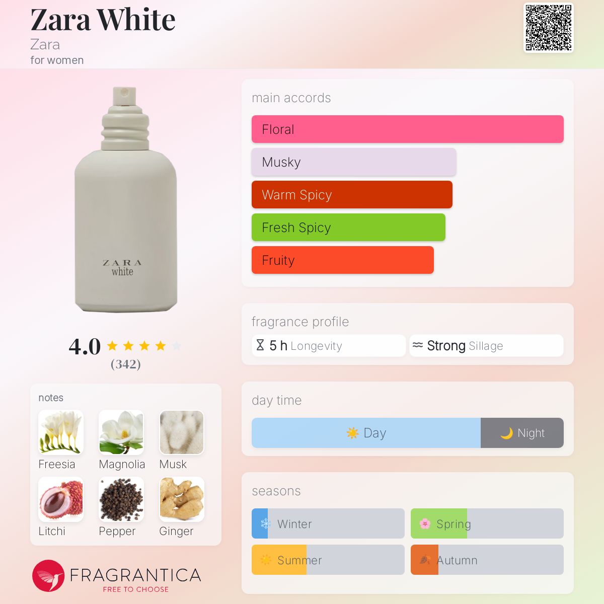 عطر ادکلن زارا وایت زارا - Zara White Zara - بررسی، قیمت و خرید