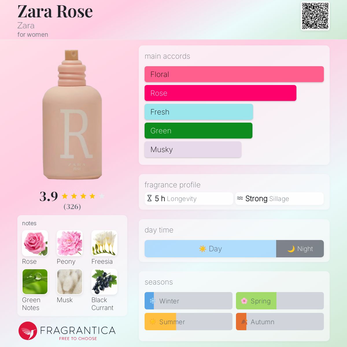 عطر ادکلن زارا رز زارا - Zara Rose Zara - بررسی، قیمت و خرید