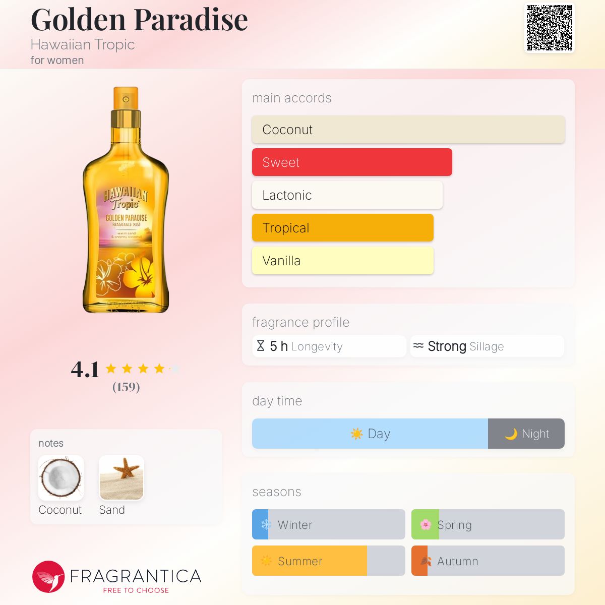 عطر ادکلن گلدن پارادایس هاوایین تروپیک - Golden Paradise Hawaiian Tropic - بررسی، قیمت و خرید
