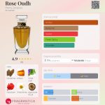 عطر ادکلن رز عود هنری ژاک - Rose Oudh Henry Jacques - بررسی، قیمت و خرید