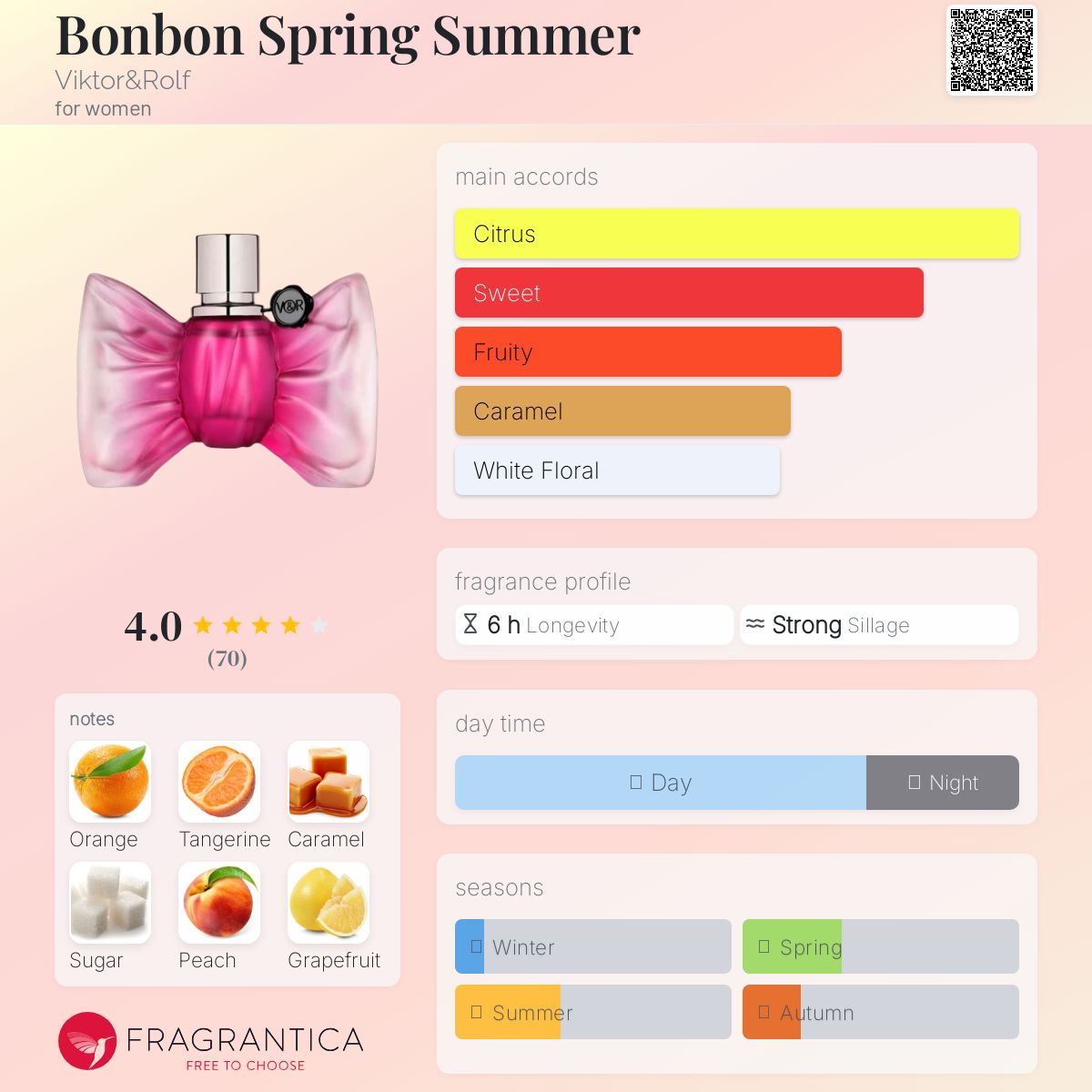 عطر ادکلن بانبان اسپرینگ سامر ویکتور اند رولف - Bonbon Spring Summer Viktor&Rolf - بررسی، قیمت و خرید