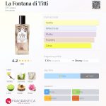 عطر ادکلن لا فانتانا دی تی‌تی دی‌اف‌جی هزار و نهصد و بیست و چهار - La Fontana di Titti DFG1924 - بررسی، قیمت و خرید