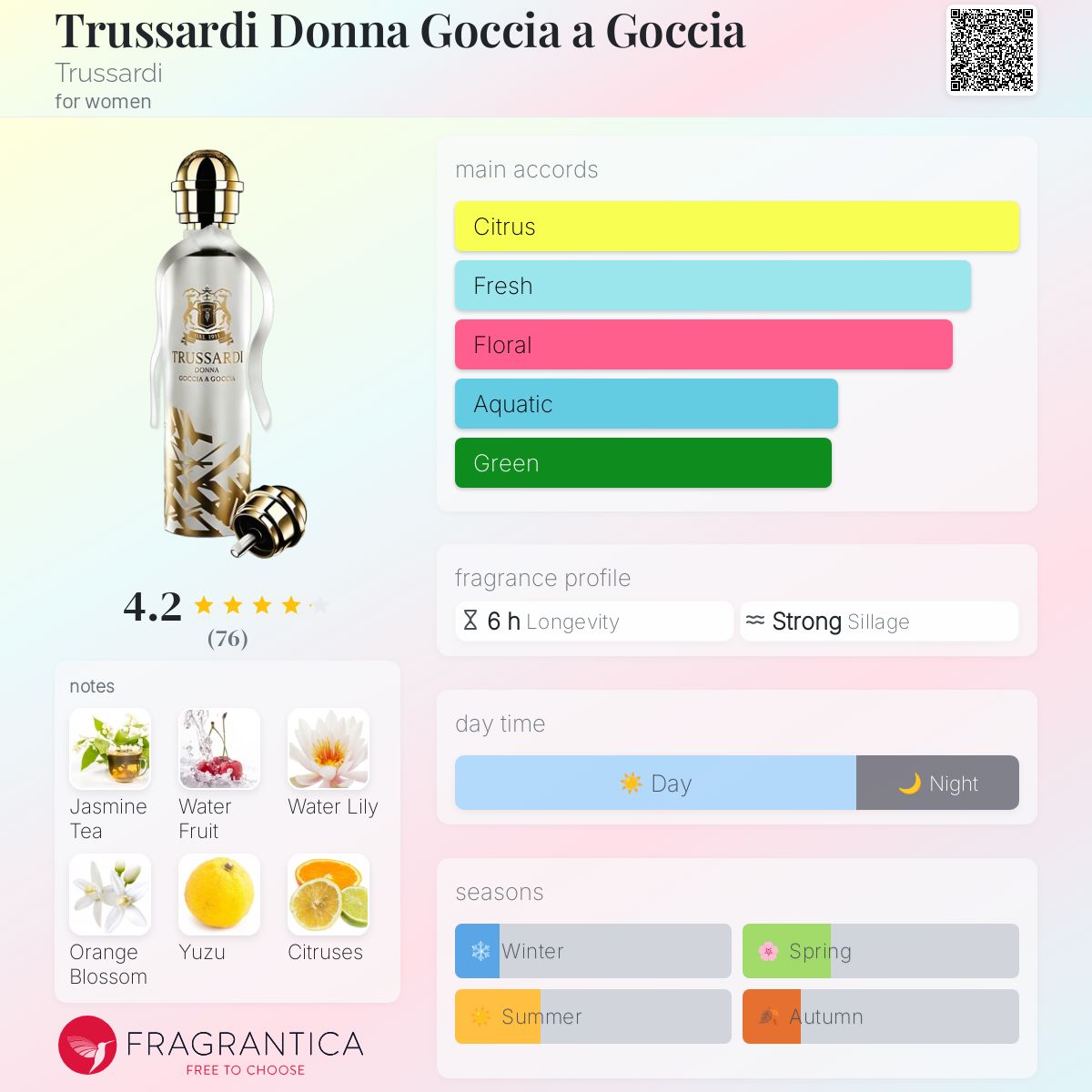 عطر ادکلن تروساردی دونا گوچیا اِ گوچیا تروساردی - Trussardi Donna Goccia a Goccia Trussardi - بررسی، قیمت و خرید