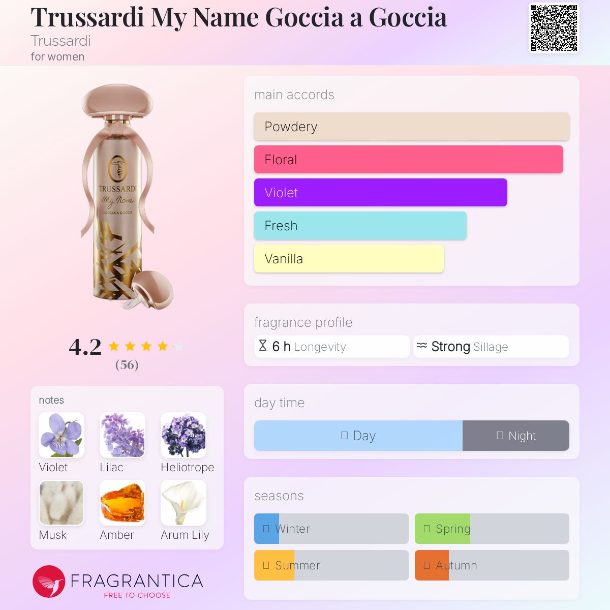 عطر ادکلن تروساردی مای نیم گوچیا آ گوچیا ترساردی - Trussardi My Name Goccia a Goccia Trussardi - بررسی، قیمت و خرید