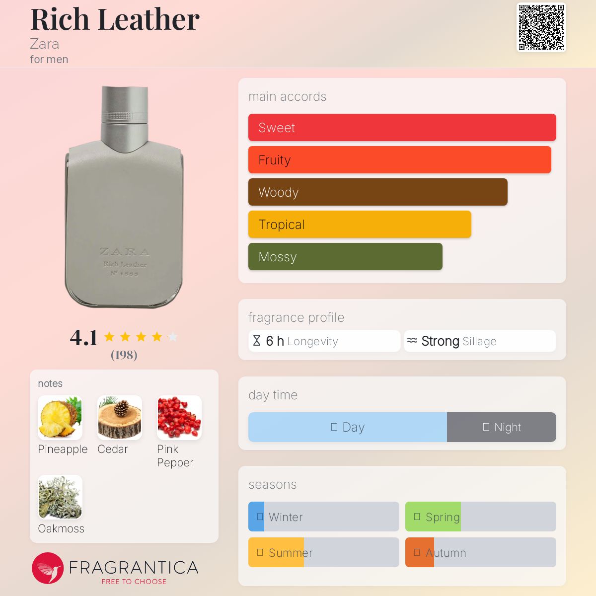 عطر ادکلن ریچ لدر زارا - Rich Leather Zara - بررسی، قیمت و خرید