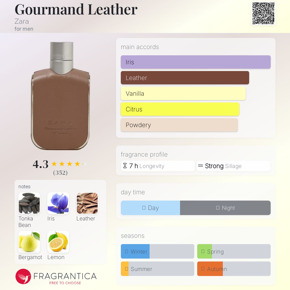 عطر ادکلن گورماند لدر زارا - Gourmand Leather Zara - بررسی، قیمت و خرید