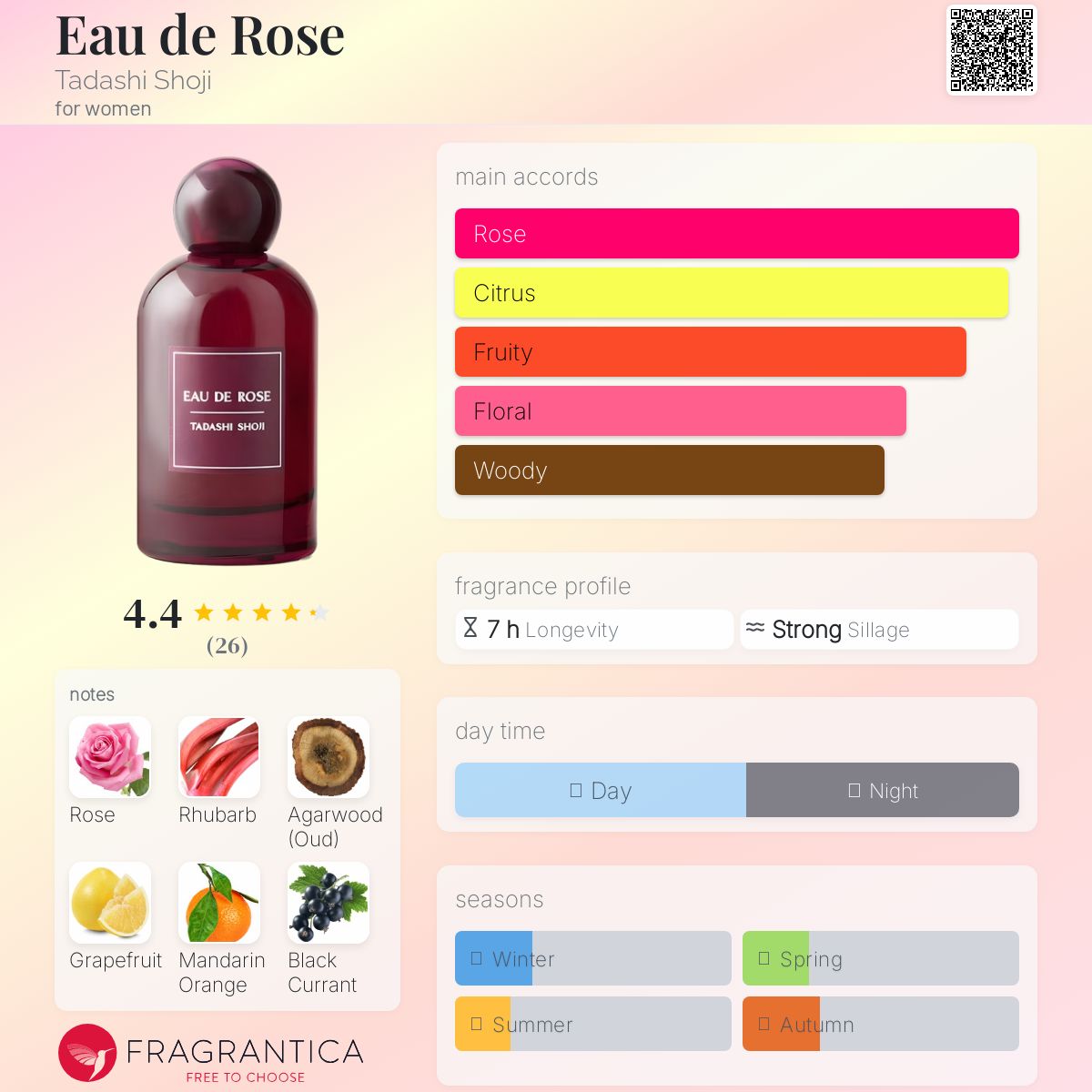 عطر ادکلن اُ دو روز تاداشی شوجی - Eau de Rose Tadashi Shoji - بررسی، قیمت و خرید