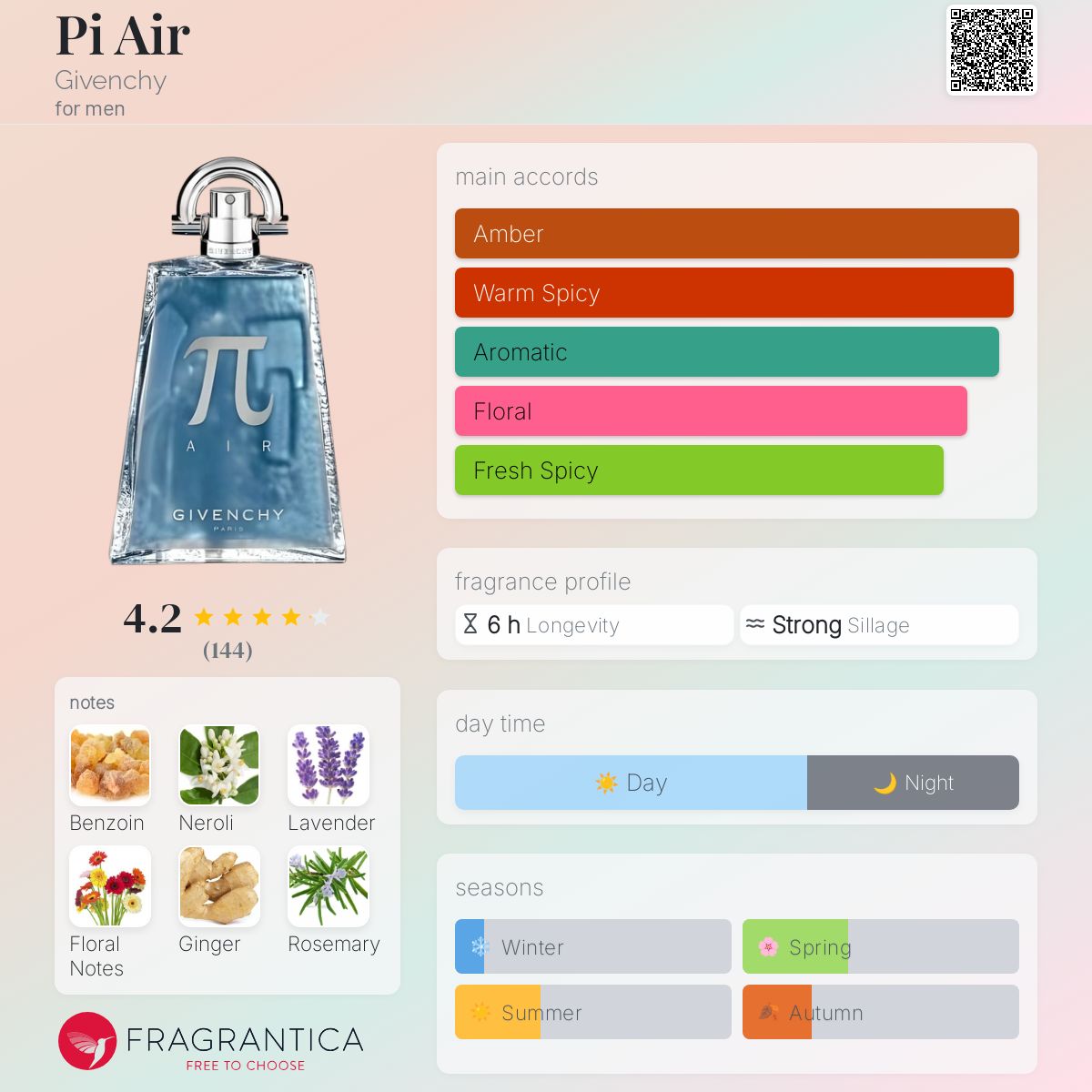 عطر ادکلن پیر ژیوانشی - Pi Air Givenchy - بررسی، قیمت و خرید