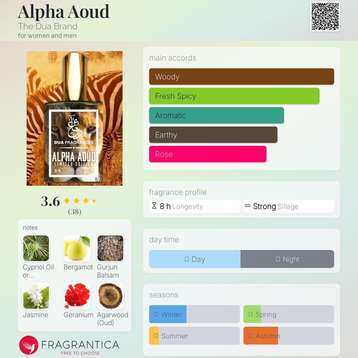 عطر ادکلن آلفا عود د دیوآ برند - Alpha Aoud The Dua Brand - بررسی، قیمت و خرید