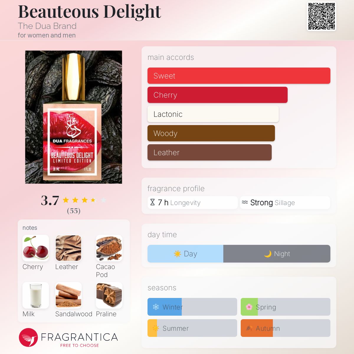 عطر ادکلن بیوتیوس دیلایت د دوع برند - Beauteous Delight The Dua Brand - بررسی، قیمت و خرید