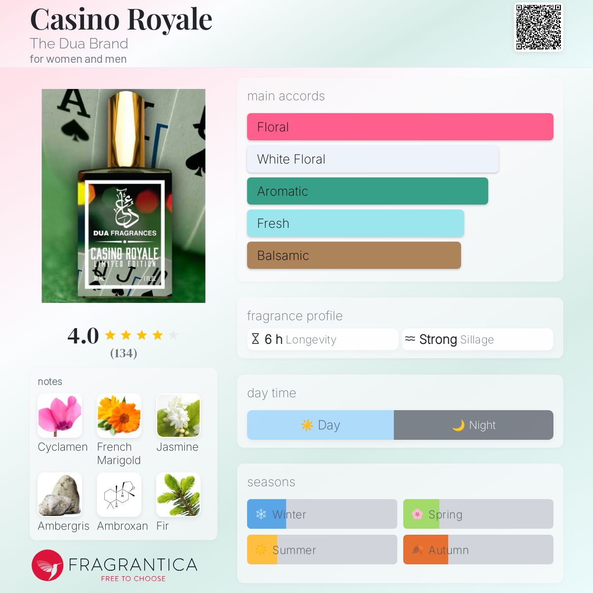 عطر ادکلن کازینو رویال دی دوع برند - Casino Royale The Dua Brand - بررسی، قیمت و خرید