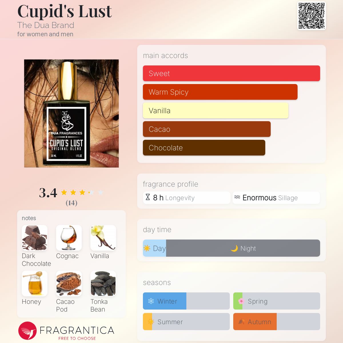عطر ادکلن کیوپیدز لاست دوآ برند - Cupid's Lust The Dua Brand - بررسی، قیمت و خرید