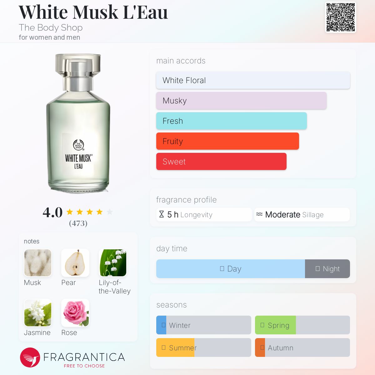 عطر ادکلن وایت ماسک لئو دِ بادی شاپ - White Musk L'Eau The Body Shop - بررسی، قیمت و خرید