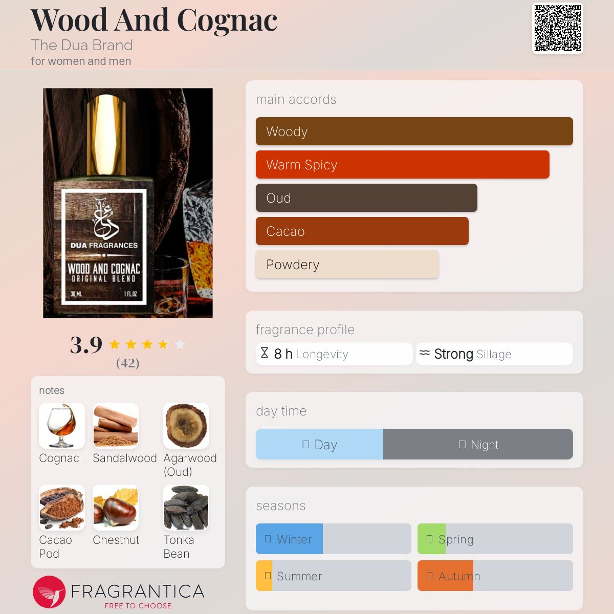 عطر ادکلن وود اند کوگنک ده دوآ برَند - Wood And Cognac The Dua Brand - بررسی، قیمت و خرید