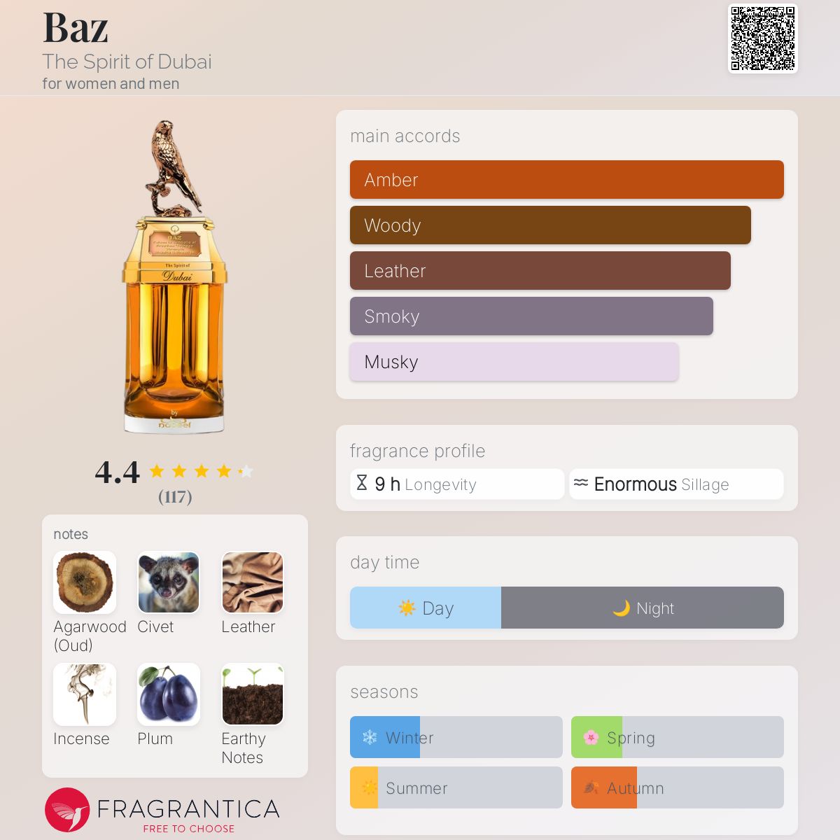عطر ادکلن باز 