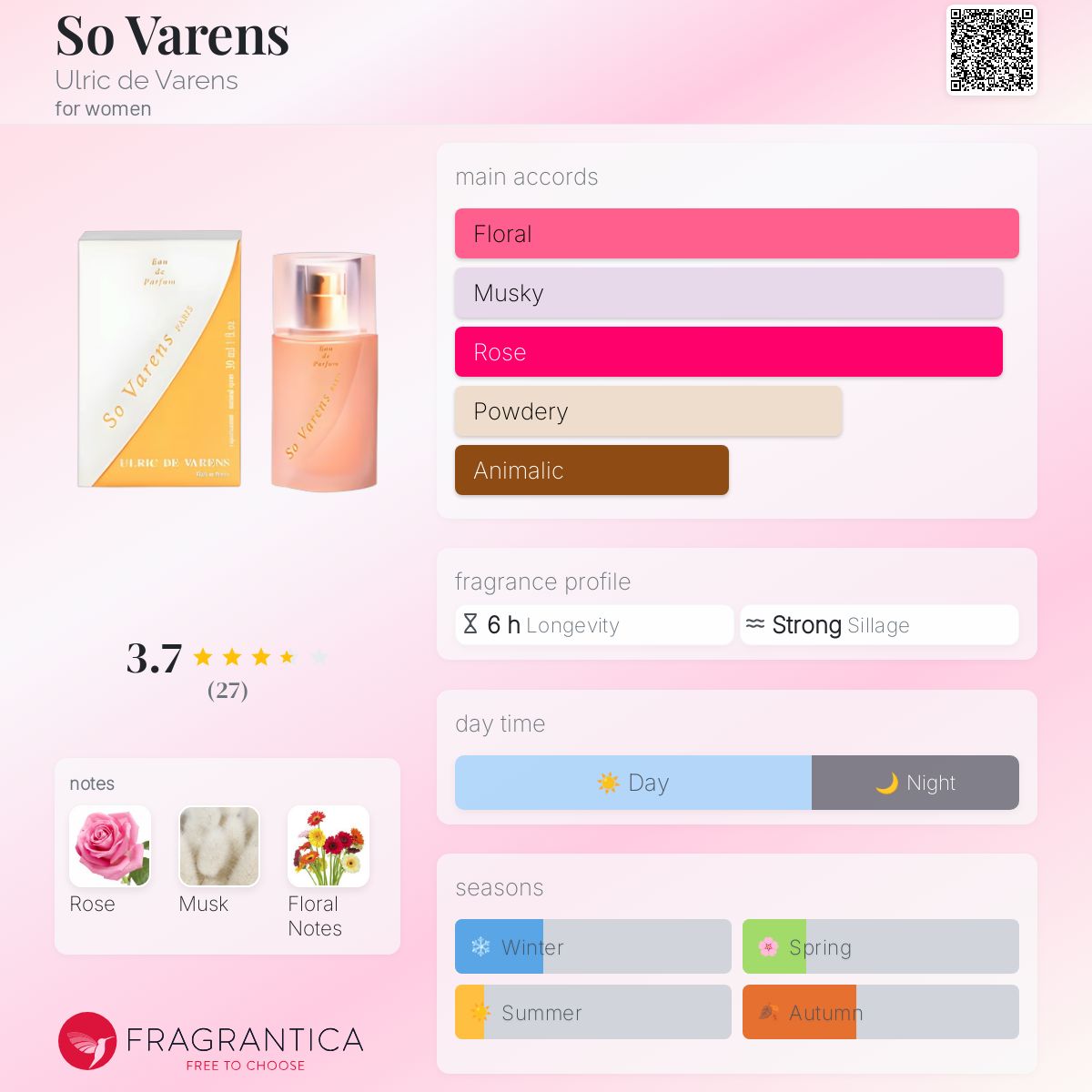 عطر ادکلن سو وارنز اولریک دو وارنز - So Varens Ulric de Varens - بررسی، قیمت و خرید