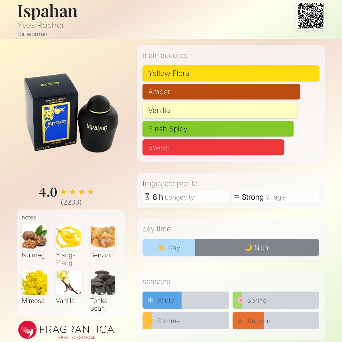 عطر ادکلن اصفهان ایوروشه - Ispahan Yves Rocher - بررسی، قیمت و خرید