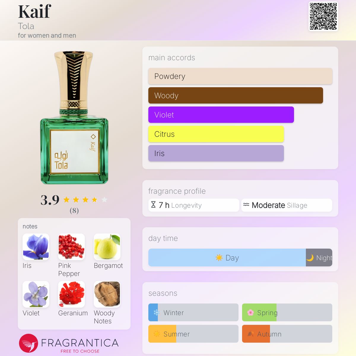 عطر ادکلن کِیف طلا - Kaif Tola - بررسی، قیمت و خرید