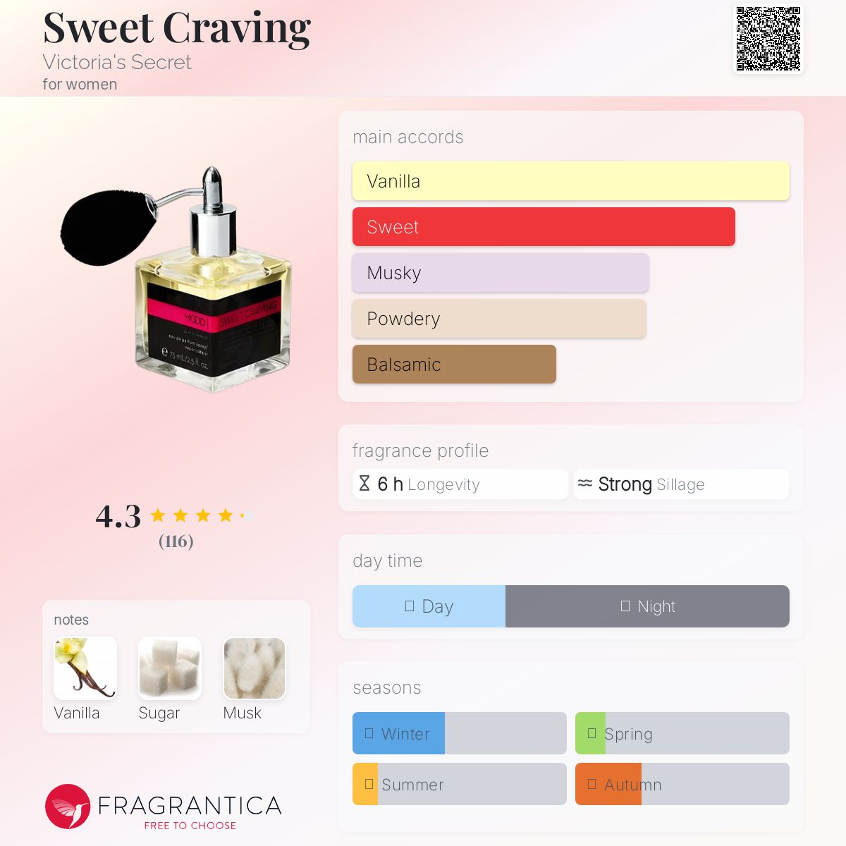 عطر ادکلن سوییت کراوینگ ویکتوریا سیکرت - Sweet Craving Victoria's Secret - بررسی، قیمت و خرید