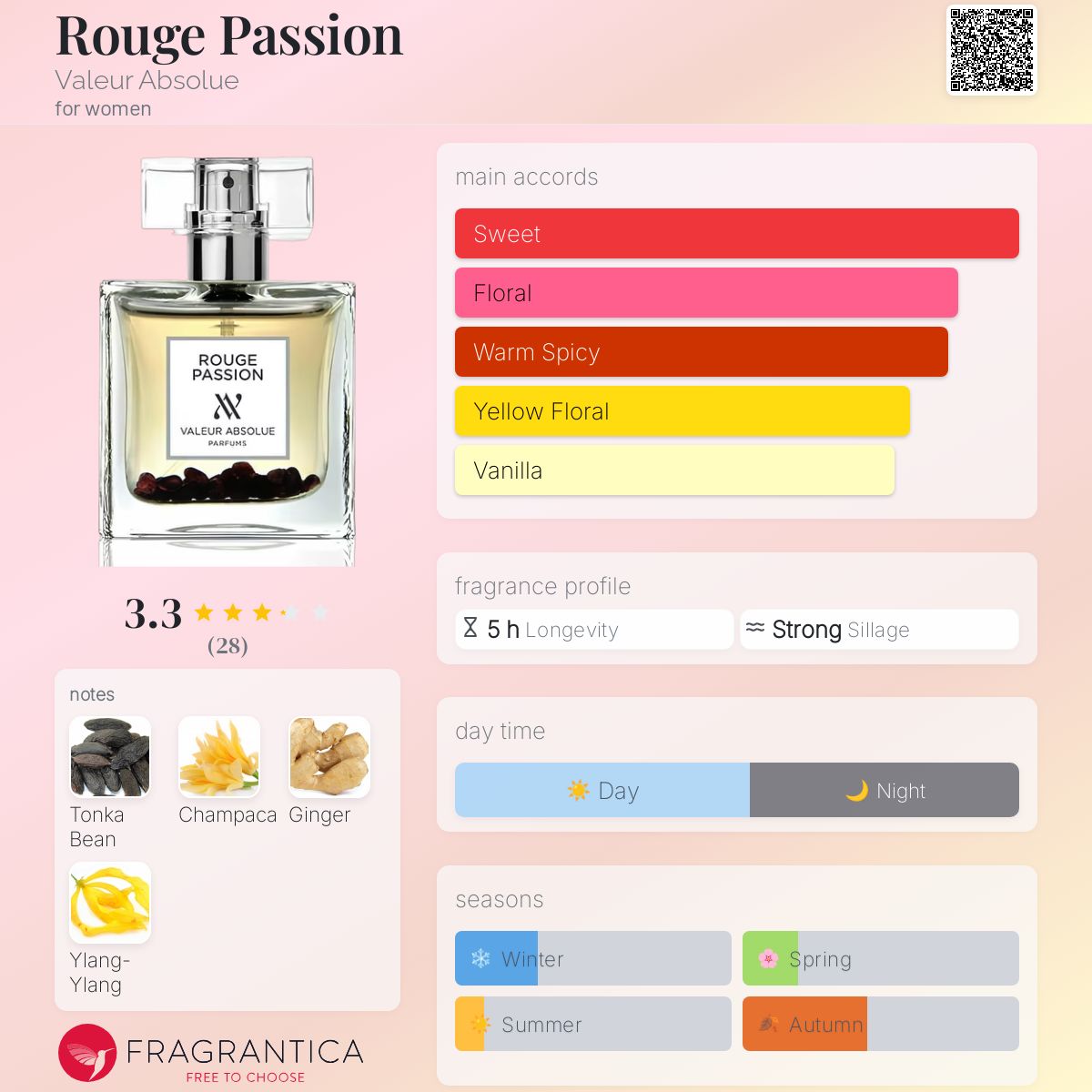 عطر ادکلن روژ پشن والور ابسلوت - Rouge Passion Valeur Absolue - بررسی، قیمت و خرید