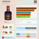 عطر ادکلن آنتیمونی هاوس آو ماتریارک - Antimony House of Matriarch - بررسی، قیمت و خرید