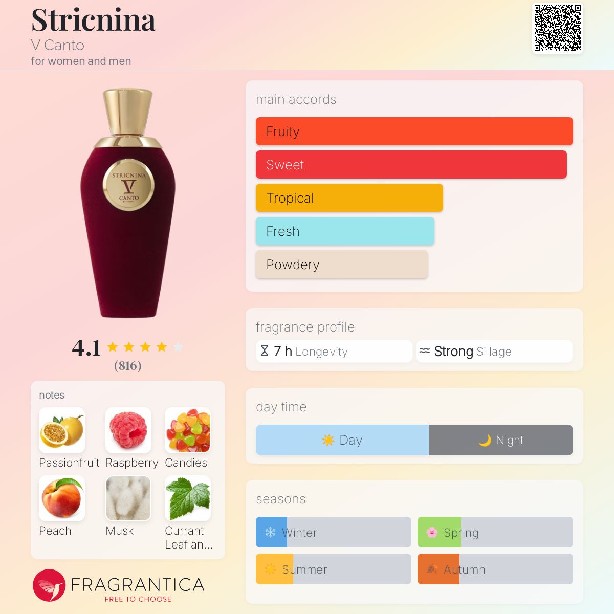 عطر ادکلن استریکنین وی کانتو - Stricnina V Canto - بررسی، قیمت و خرید