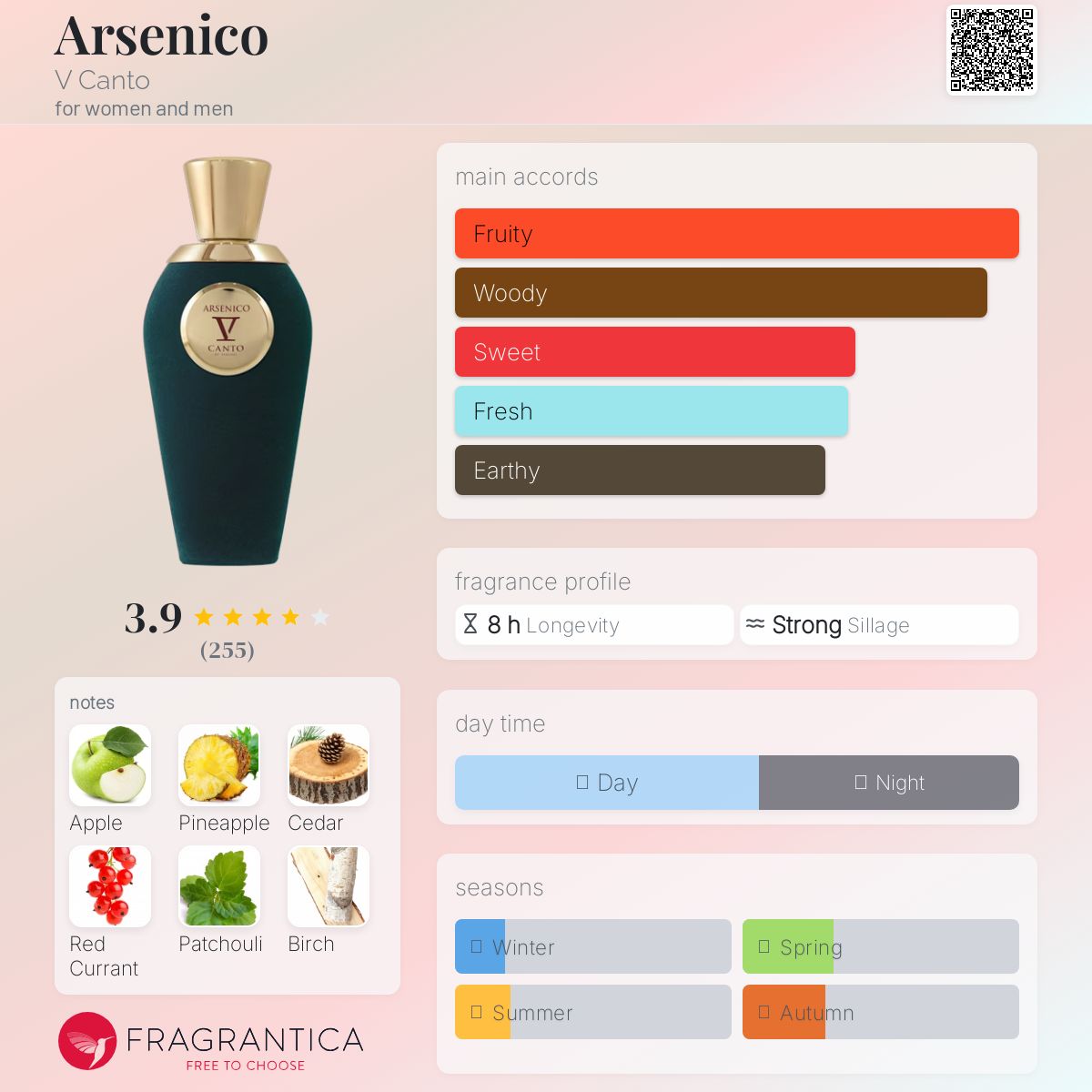 عطر ادکلن آرسنیکو وی کانتو - Arsenico V Canto - بررسی، قیمت و خرید