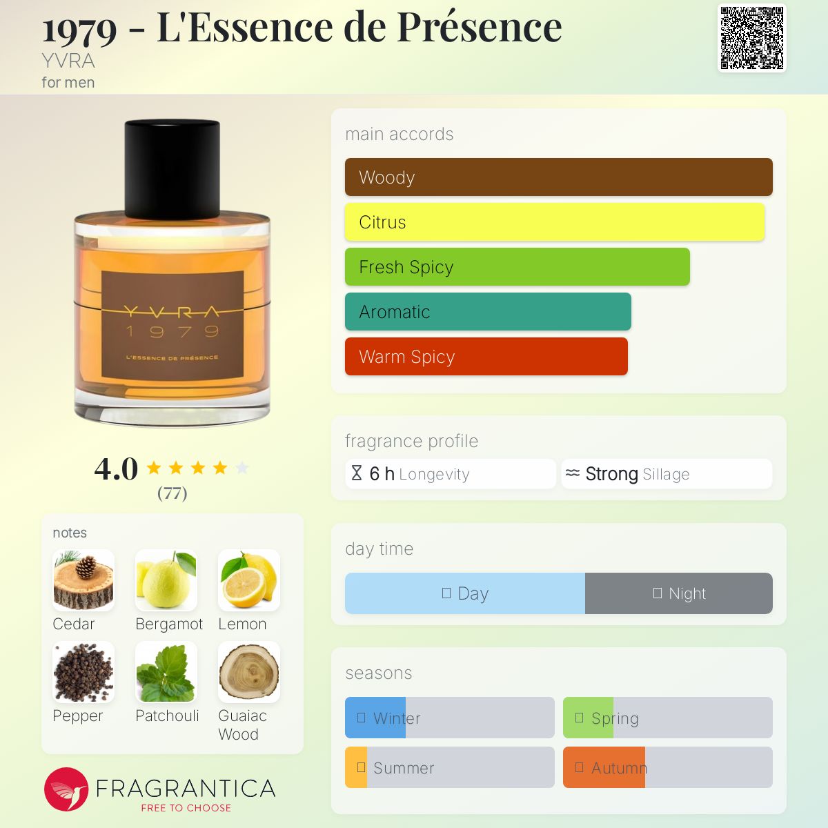 عطر ادکلن نوزده هفتاد و نه لزانس د پرزانس یورا - 1979 - L'Essence de Présence YVRA - بررسی، قیمت و خرید