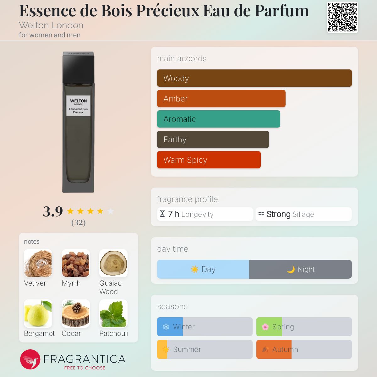 عطر ادکلن اسنس د بویس پرشیوس او دو پرفیوم ولتون لندن - Essence de Bois Précieux Eau de Parfum Welton London - بررسی، قیمت و خرید