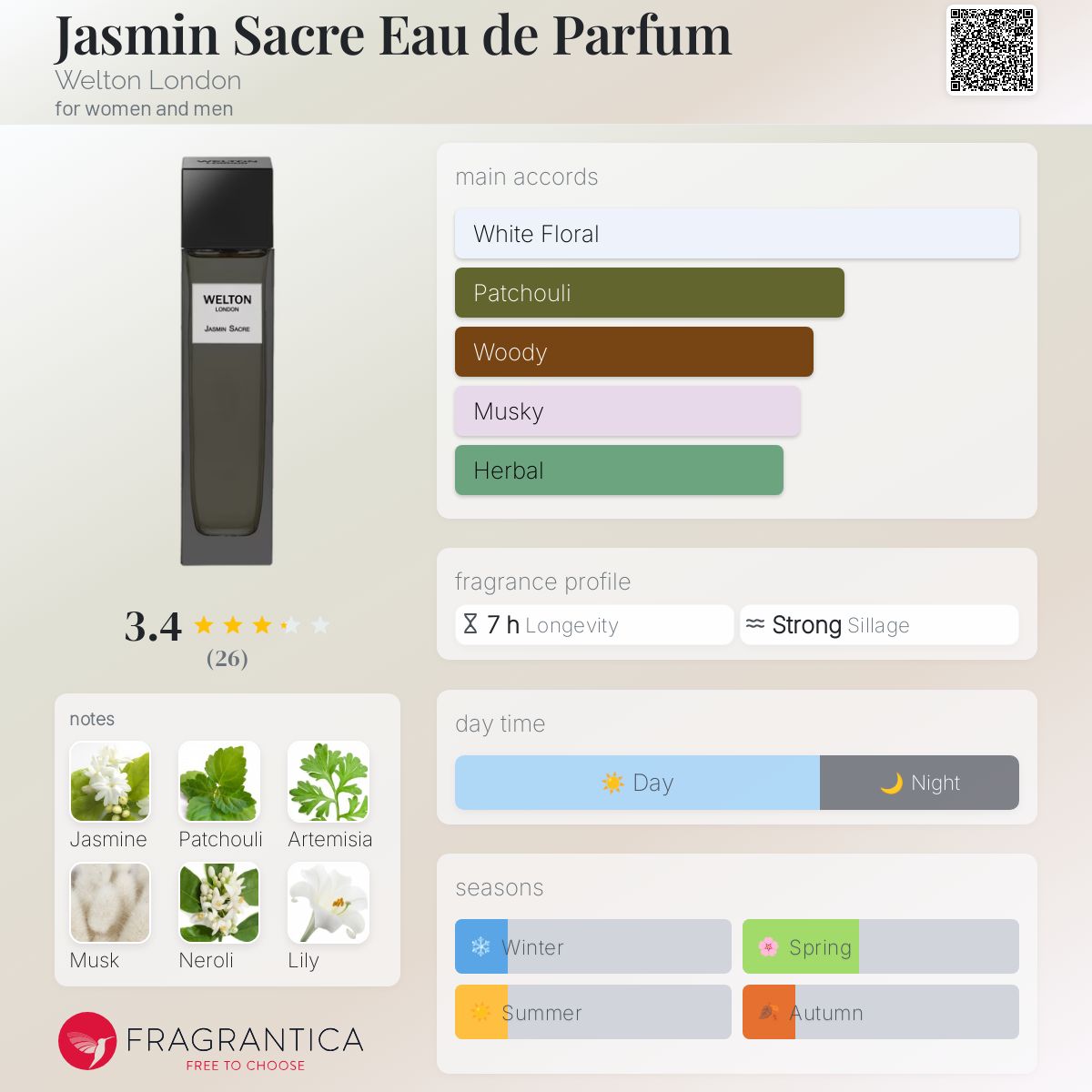 عطر ادکلن جاسمین ساکره او دو پارفوم ولتون لندن - Jasmin Sacre Eau de Parfum Welton London - بررسی، قیمت و خرید