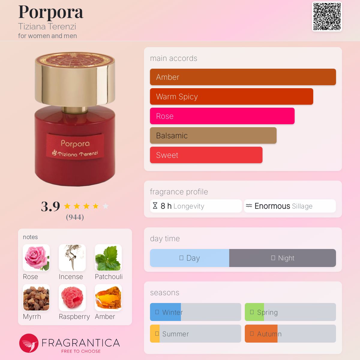 عطر ادکلن پورپورا تیزیانا ترنزی - Porpora Tiziana Terenzi - بررسی، قیمت و خرید