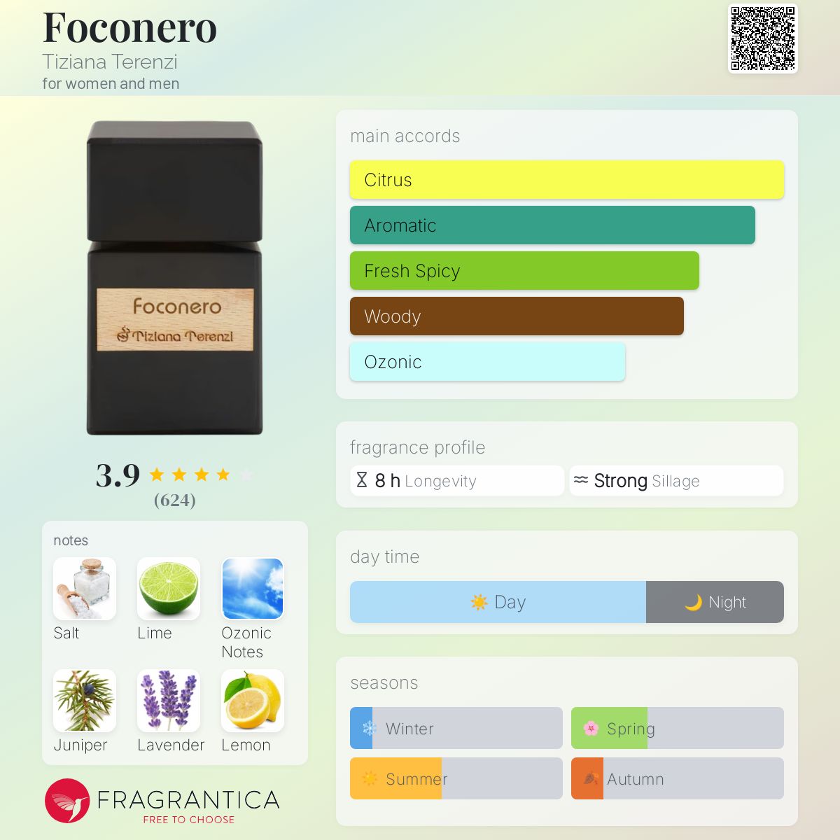 عطر ادکلن فوکونرو تیزیانا ترنزی - Foconero Tiziana Terenzi - بررسی، قیمت و خرید
