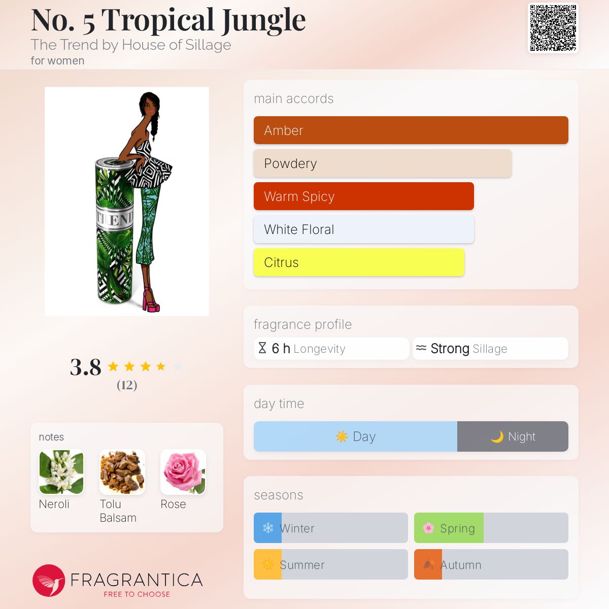 عطر ادکلن نو فایو تروپیکال جانگل د ترند بای هاوس آو سیلیج - No. 5 Tropical Jungle The Trend by House of Sillage - بررسی، قیمت و خرید