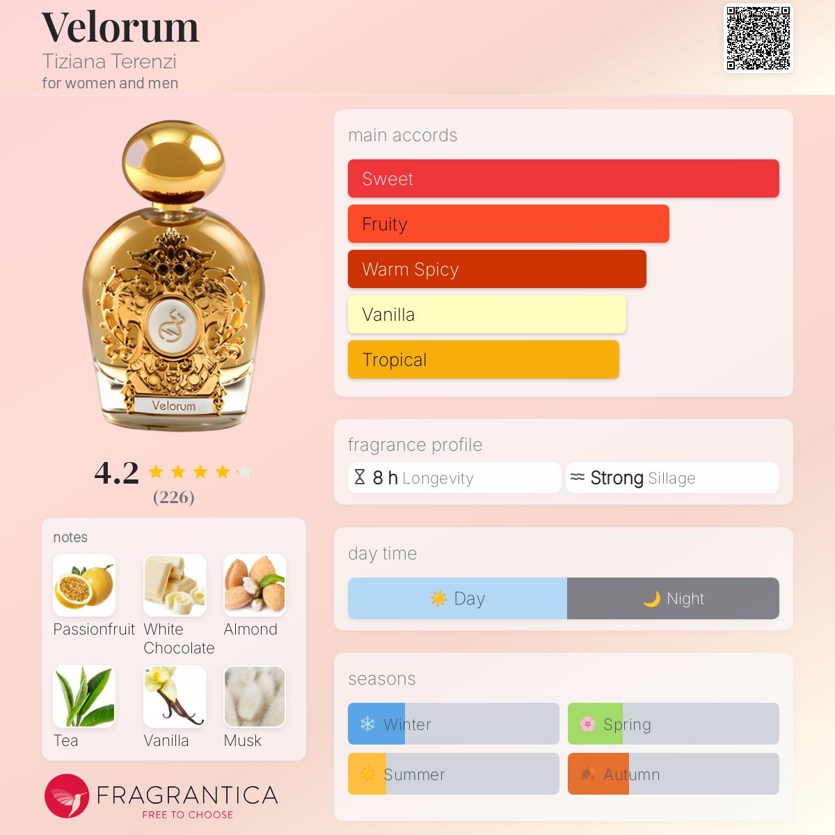 عطر ادکلن ولوروم تیزیانا ترنزی - Velorum Tiziana Terenzi - بررسی، قیمت و خرید