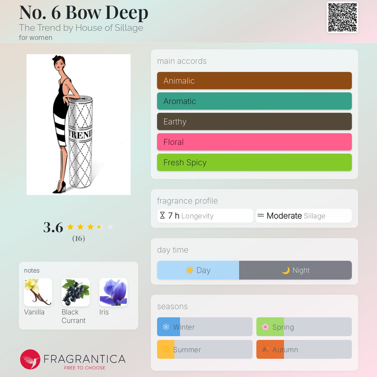 عطر ادکلن نو سیکس بو دیپ د ترند بای هاوس آو سیلاج - No. 6 Bow Deep The Trend by House of Sillage - بررسی، قیمت و خرید