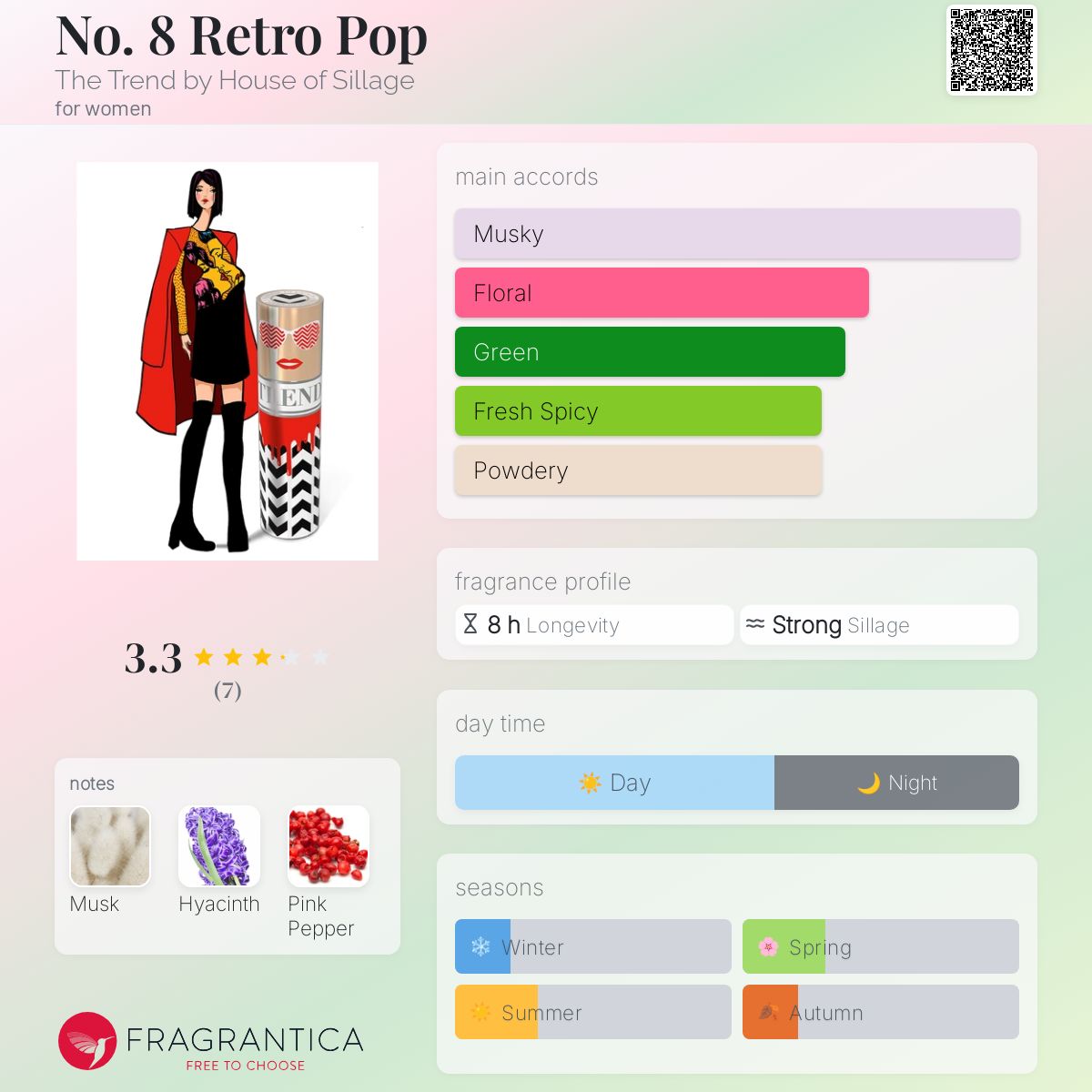 عطر ادکلن نو ایت رترو پاپ د ترند بای هاوس آف سیاژ - No. 8 Retro Pop The Trend by House of Sillage - بررسی، قیمت و خرید