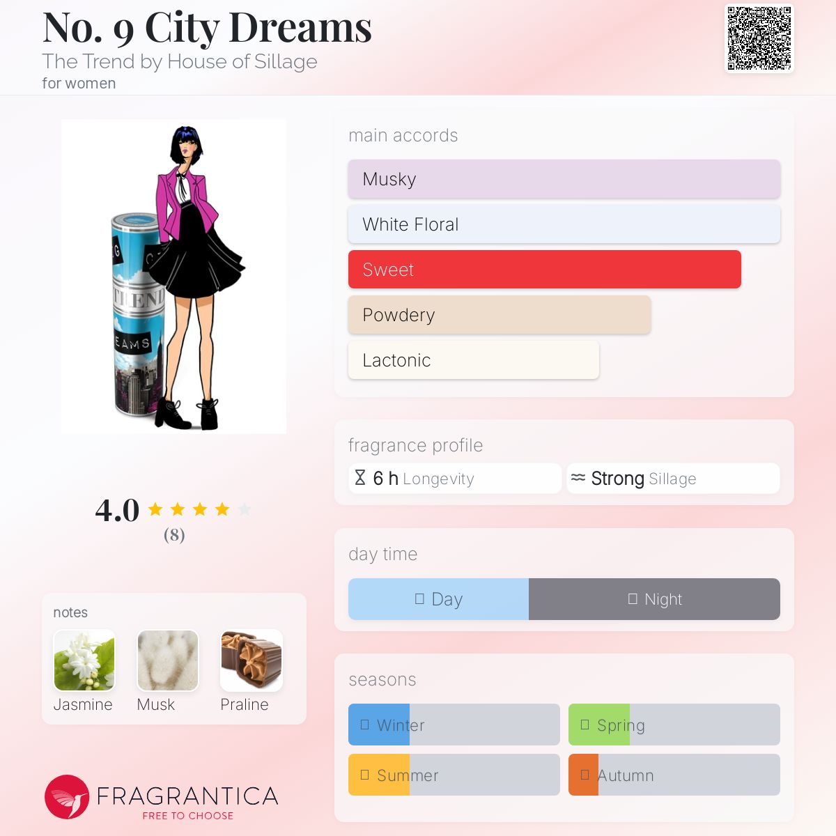 عطر ادکلن نو ناین سیتی دریمز د ترند بای هاوس آو سییاژ - No. 9 City Dreams The Trend by House of Sillage - بررسی، قیمت و خرید