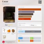 عطر ادکلن کور گرو پرفیومز - Coeur Guru Perfumes - بررسی، قیمت و خرید