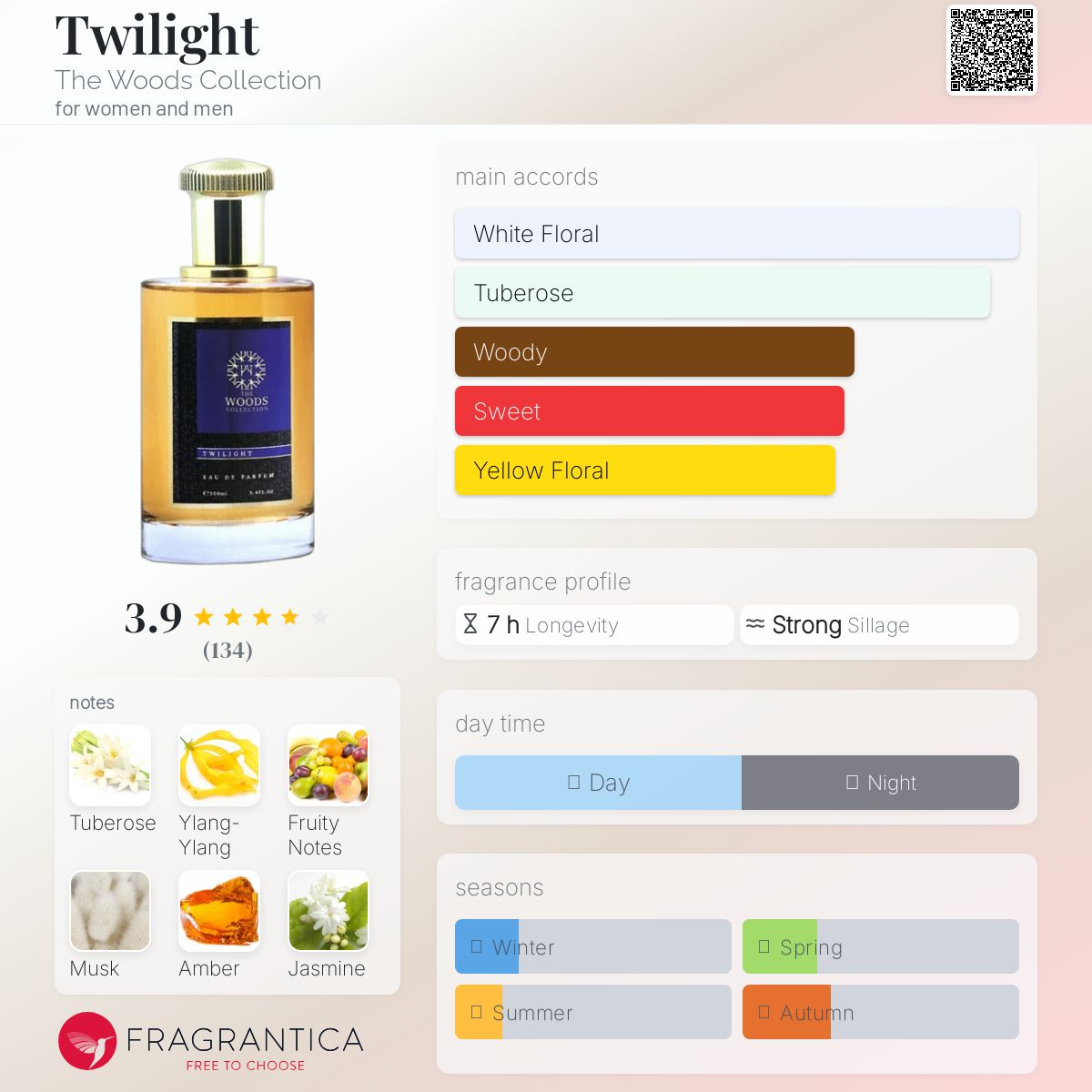 عطر ادکلن توایلایت د وودز کالکشن - Twilight The Woods Collection - بررسی، قیمت و خرید