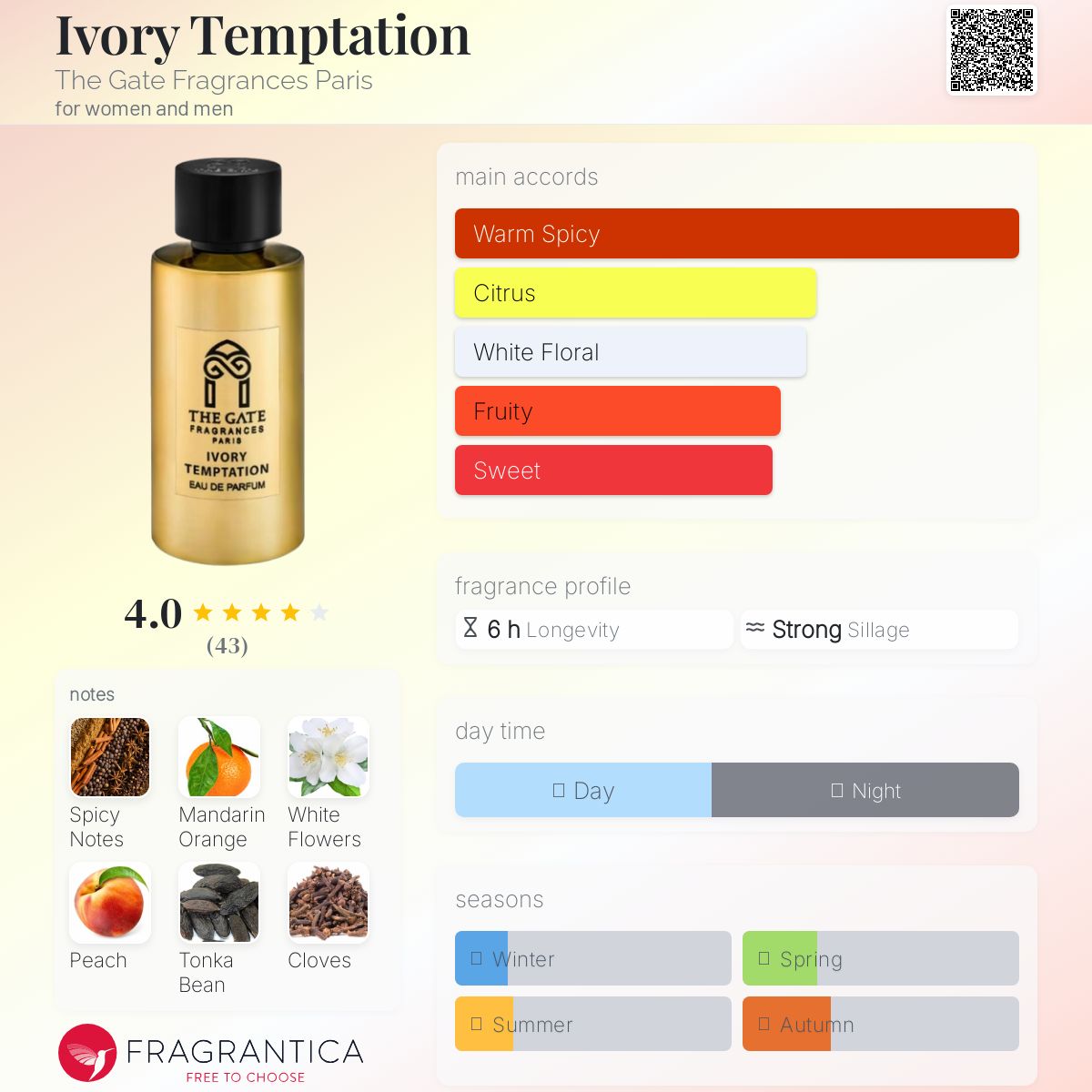 عطر ادکلن ایووری تمپتیشن ذ گیت فراگرنسز پاریس - Ivory Temptation The Gate Fragrances Paris - بررسی، قیمت و خرید
