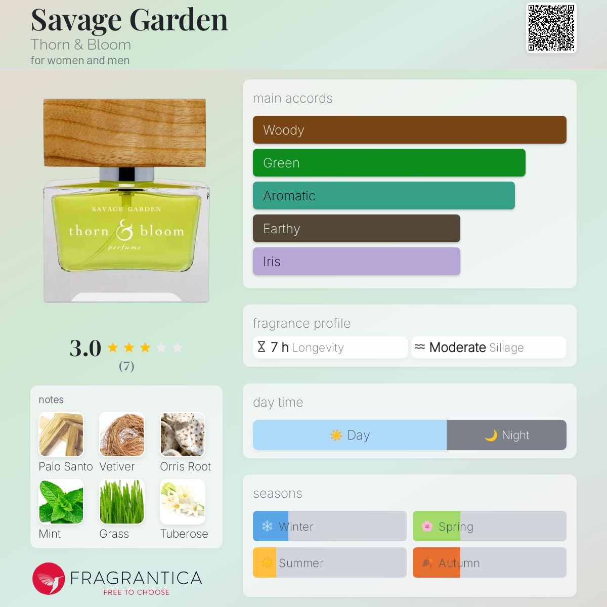 عطر ادکلن سوج گاردن ثورن اند بلوم - Savage Garden Thorn & Bloom - بررسی، قیمت و خرید