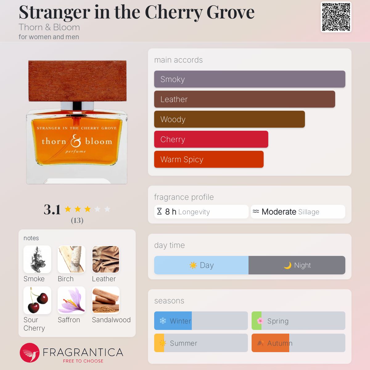 عطر ادکلن استرینجر این د چری گروو ترن اند بلوم - Stranger in the Cherry Grove Thorn & Bloom - بررسی، قیمت و خرید