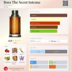 عطر ادکلن باس د سنت اینتنس هوگو بوس - Boss The Scent Intense Hugo Boss - بررسی، قیمت و خرید