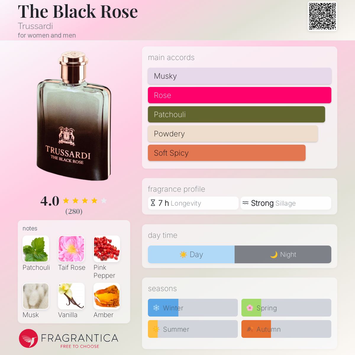 عطر ادکلن د بلک رز ترساردی - The Black Rose Trussardi - بررسی، قیمت و خرید