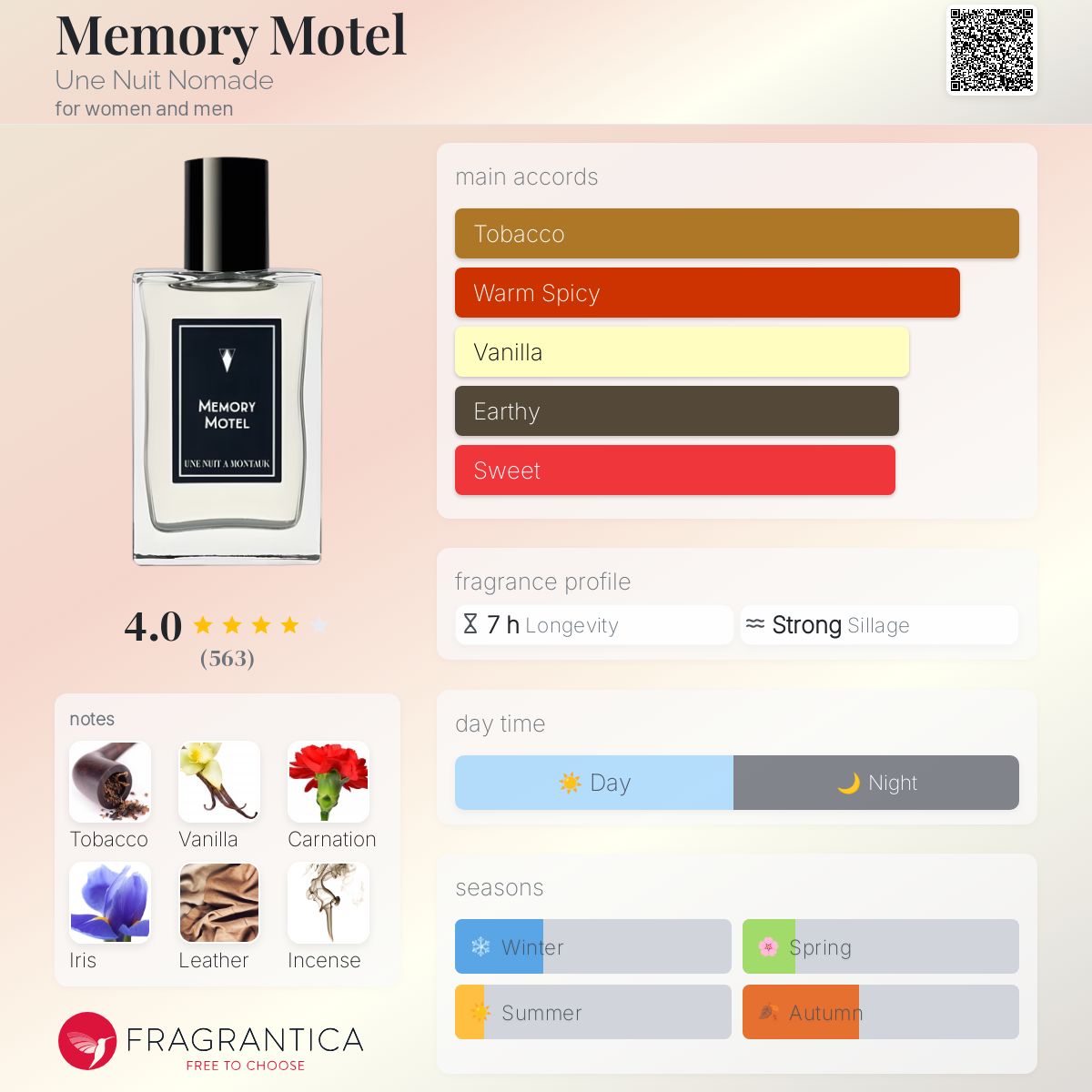 عطر ادکلن مِموری موتِل اون نویی نوماد - Memory Motel Une Nuit Nomade - بررسی، قیمت و خرید